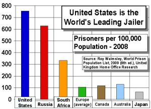 20120910mo-incarceration-rates-worldwide